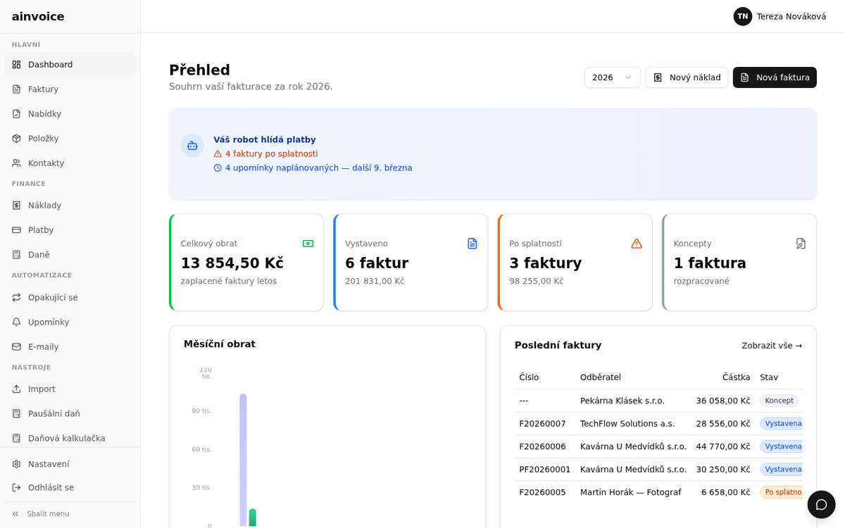 Dashboard ainvoice – přehled faktur, měsíční obrat a stavy plateb